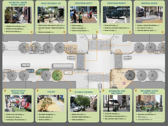 房屋分层分户平面图unit plan资料下载-San Francisco Better Streets Plan