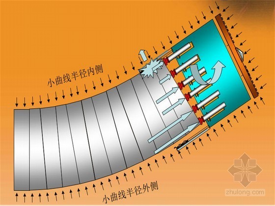 盾构操作系统资料下载-盾构法隧道施工推进技术精讲45页ppt（土压平衡法 知名企业）