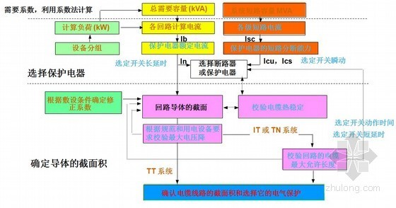 低压电气室资料下载-低压电气装置配电系统PPT
