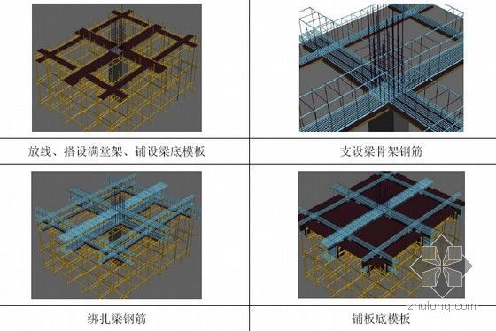 [浙江]框剪结构超高层写字楼及综合楼工程总承包施工组织设计（附图丰富 近300页）-梁施工