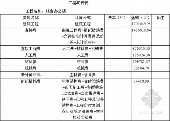 [重庆]综合办公楼土建及钢筋工程预算书实例（全套工程量计算书231页）-工程取费表 