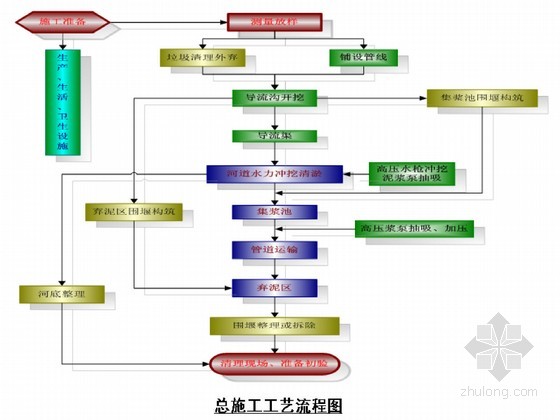 大型水库清淤施工方案图片