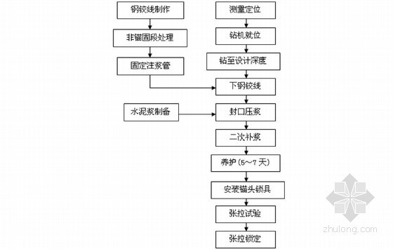 [北京]商场深基坑复合土钉墙支护及开挖降水施工方案-锚耸┕すひ樟鞒掏 