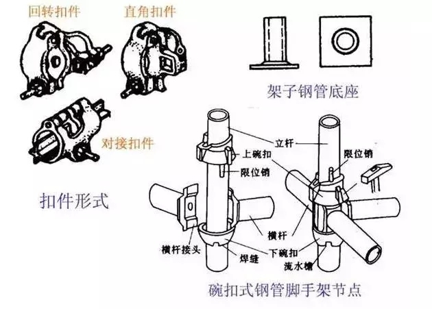 脚手架工程全面图解，很实用!-3.webp.jpg