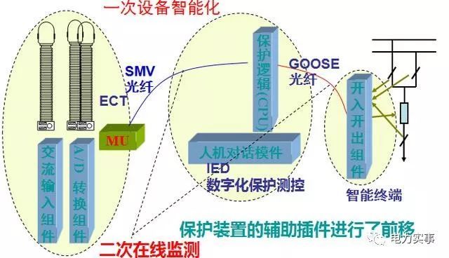 智能变电站基础讲解_2