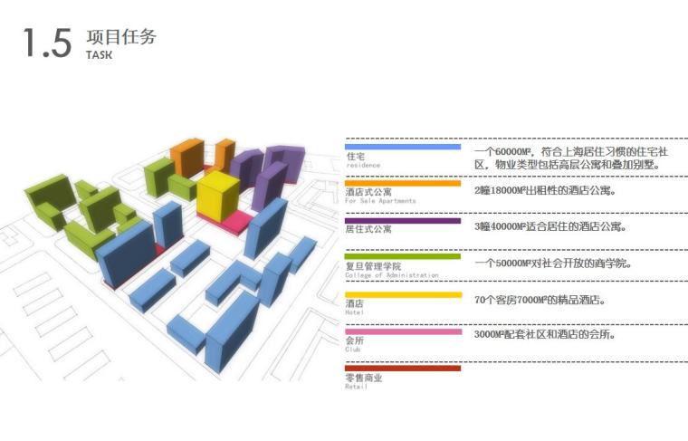 [上海]创智天地综合建筑方案文本（PPT+62页）-项目任务一