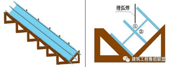 高层建筑中应用广泛的王字劲性钢柱是这样子制作的_7