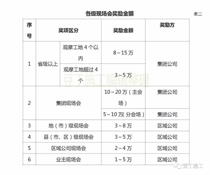 工程获得了鲁班奖，项目部和个人能奖励多少钱？_5