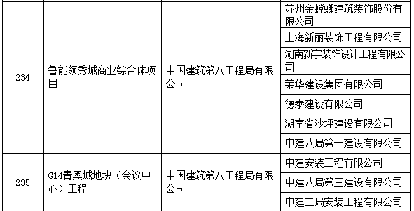 圈内大事：2017中国建设工程鲁班奖名单！有你参与的工程么？_58