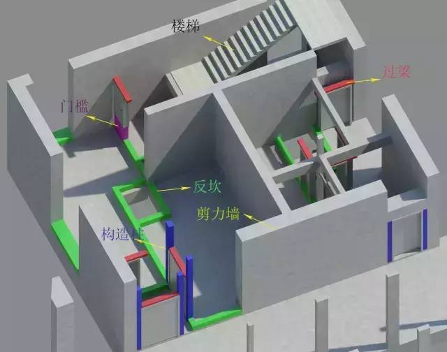 看BIM技术如何应用于施工项目全过程管理_4