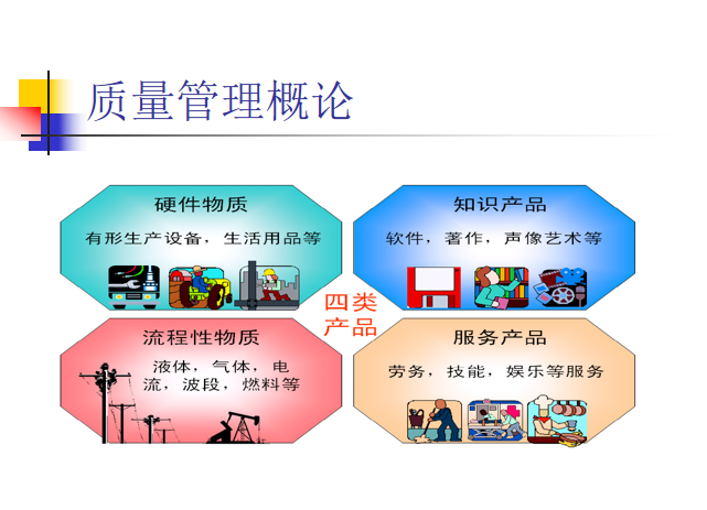 bim项目质量管理资料下载-项目质量管理ppt