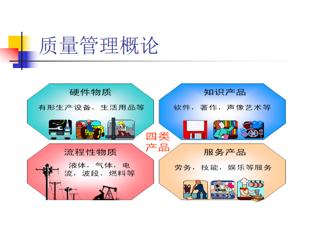 项目质量管理系统案例资料下载-项目质量管理ppt