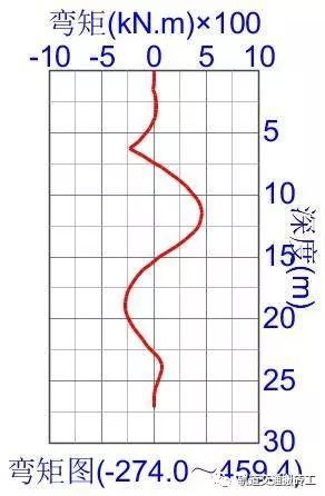 基坑围护结构——连续墙计算_33