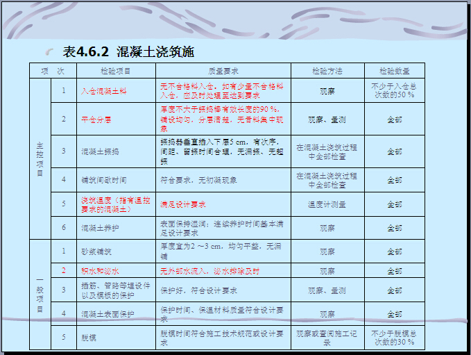 水利水电工程单元工程施工质量验收评定标准（106页）-混凝土浇筑施