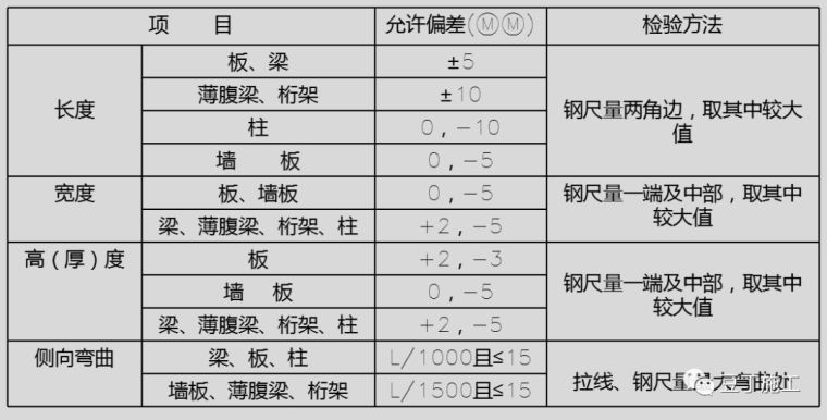 模板及支架工程验收流程及验收要点汇总_4