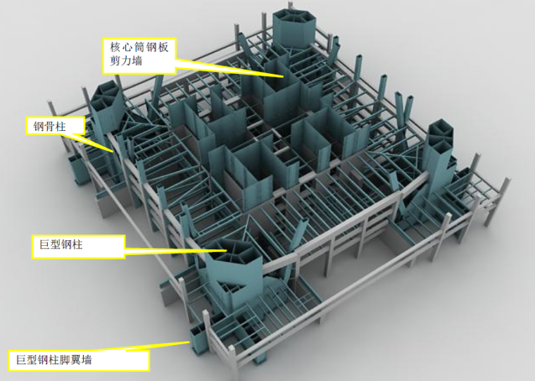 超高层建筑泵送混凝土施工资料下载-天津117大厦621米超高层泵送混凝土应用技术