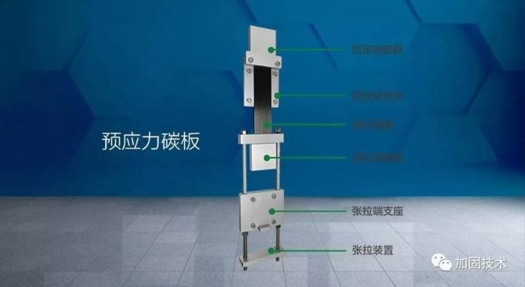 张拉碳纤维板加固资料下载-预应力碳板加固陷阱，你中招了吗？