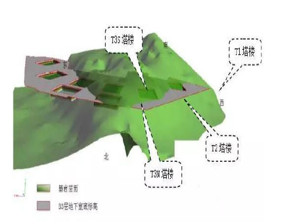 岩土施工监理资料下载-深基坑施工监理实例