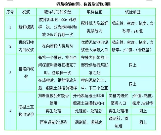 地下连续墙施工方法，最全一篇_7