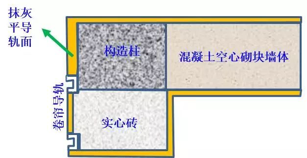 别家项目的工法样板区已经做成这样了，你家的呢？_35