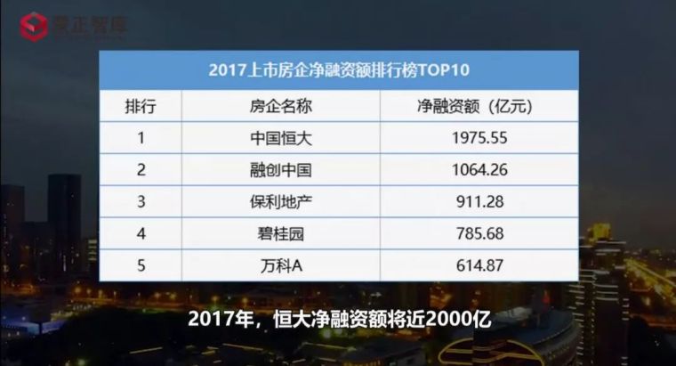 中国房地产的缺钱排行榜_10