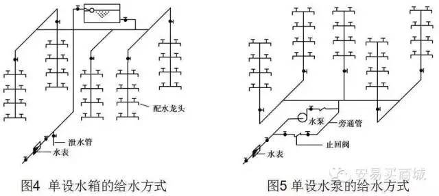 管道、暖通、给排水识图与施工工艺，值得收藏_14