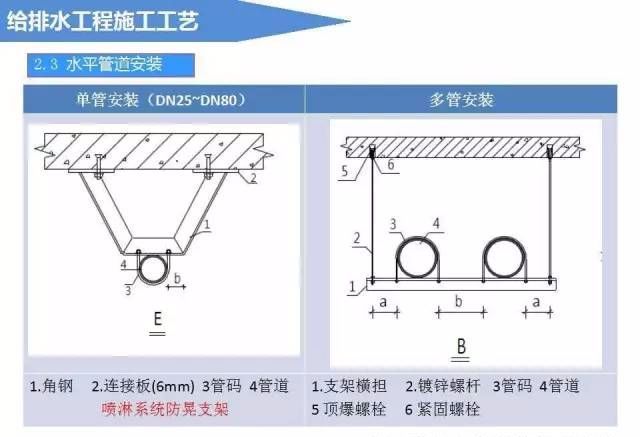 给排水工程施工工艺（图文详解说明）_3