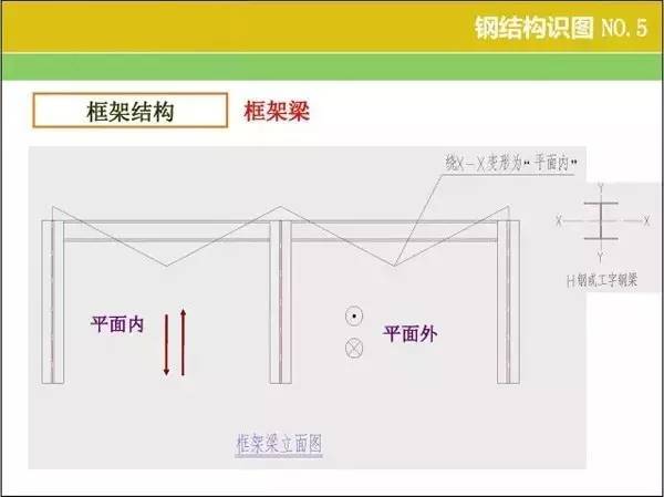 钢结构识图、算量窍门 ，速速收好！_5