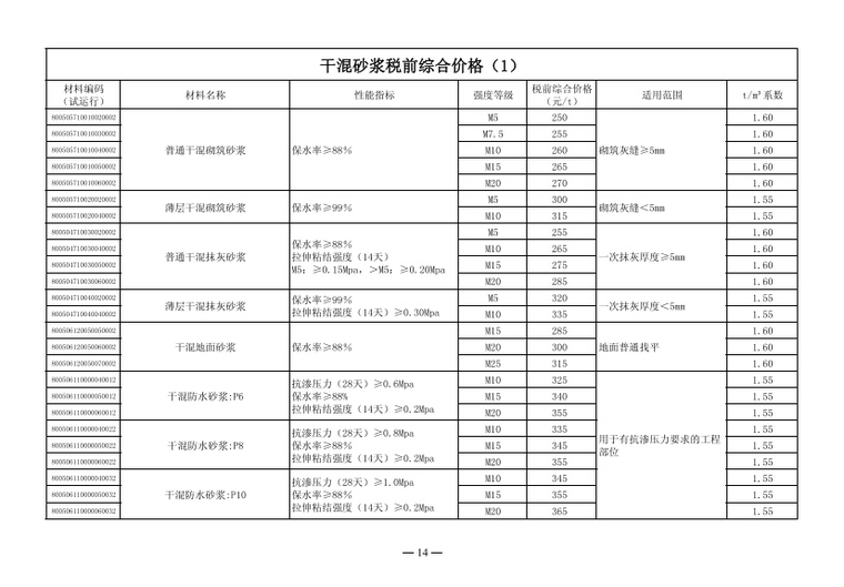 关于2017年第三季度广州市建设工程结算及有关问题-3