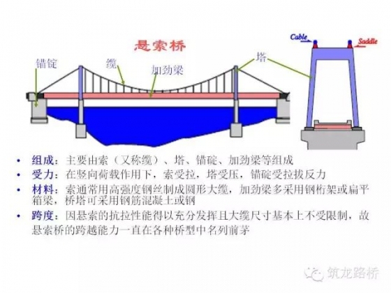 史上最强大的桥梁知识总结，优秀的人都已经看了而你还在犹豫_12