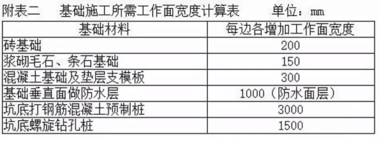 土石方工程造价中的细节解析_17