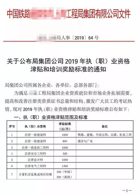 职业资格培训资料下载-严打“挂证”致证书“奇缺”，你的职业资格证书拿到津贴了吗？