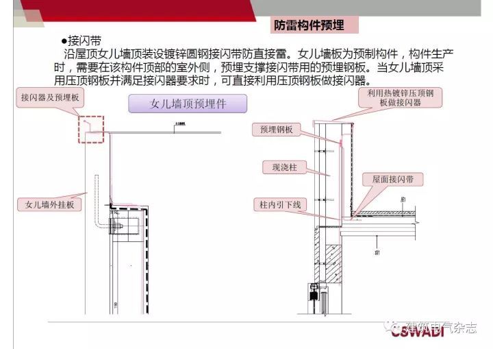 装配式混凝土建筑电气设计_59