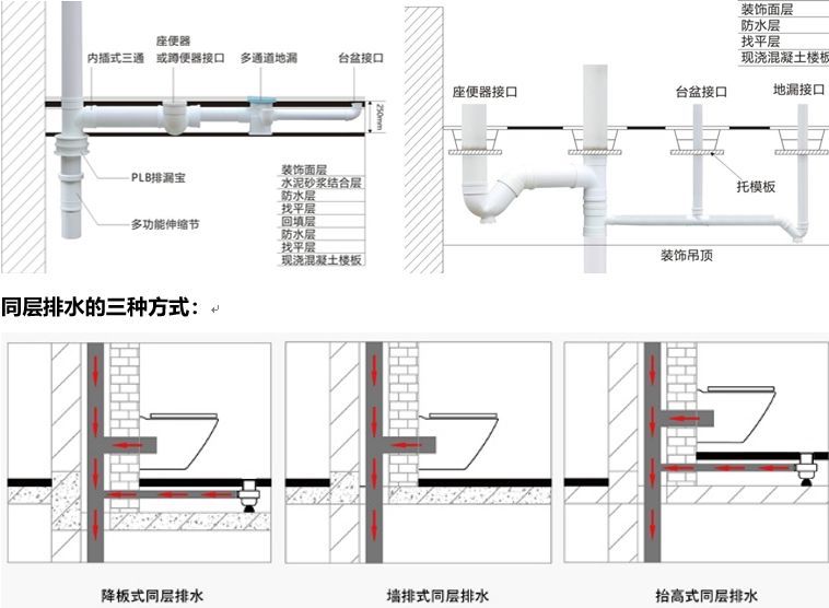 重点推荐，同层排水与隔层排水对比_2