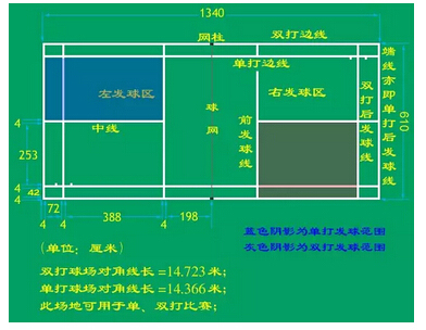 各种运动场地尺寸-2