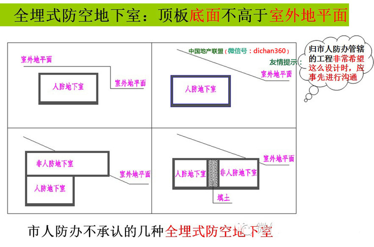 万科集团施工图设计指导书全方位解读_33