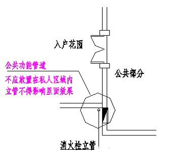 万科集团施工图设计指导书全方位解读_40