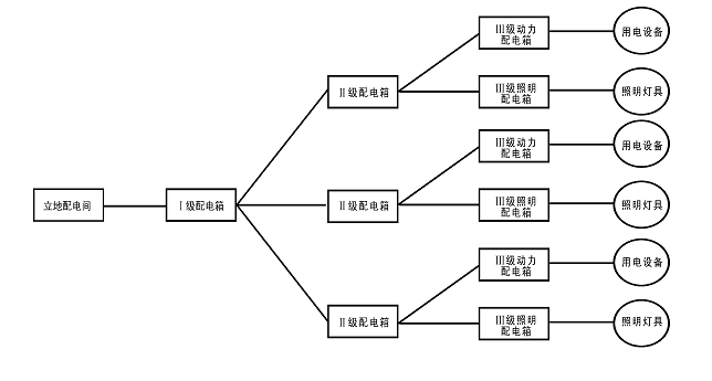 [全国]某项目施工现场临时用电（附计算书，共25页）-线路走向