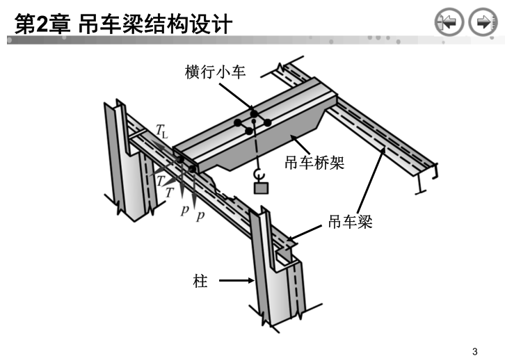 轻轨轨道梁钢结构安装资料下载-吊车梁设计(钢结构)