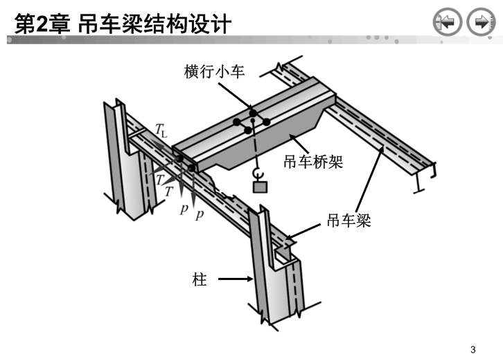 钢结构梁板资料下载-吊车梁设计(钢结构)