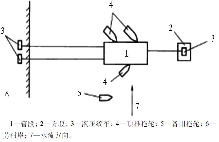 中国沉管法隧道典型工程实例及技术创新与展望_14