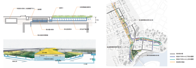 [湖北]“海绵城市”汉派文化核心绿轴生态滨江商业核心区景观设计方案-排水系统设计