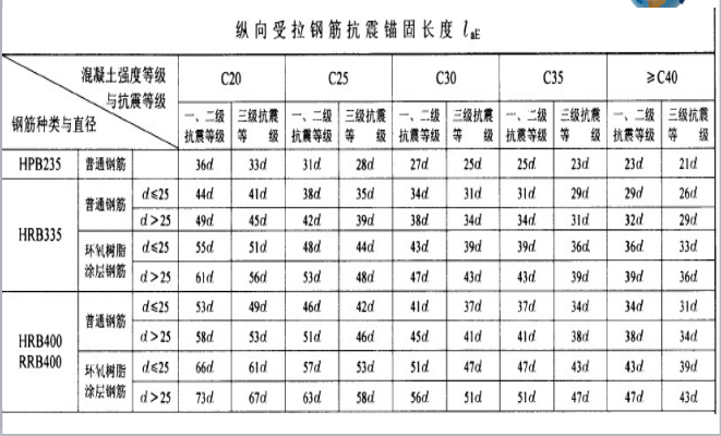 基础梁筋资料下载-[全国]钢筋工程量技术-独基、基础梁（共22页）