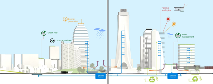 [江苏]滨江现代低碳示范区山水田园城市规划景观设计方案-可持续性设计