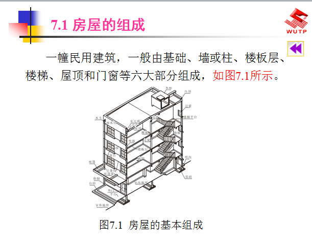 武汉某大学建筑识图讲义[造价识图必看]-房屋的组成