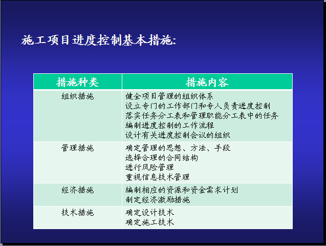 工程项目进度实施控制-施工项目进度控制基本措施