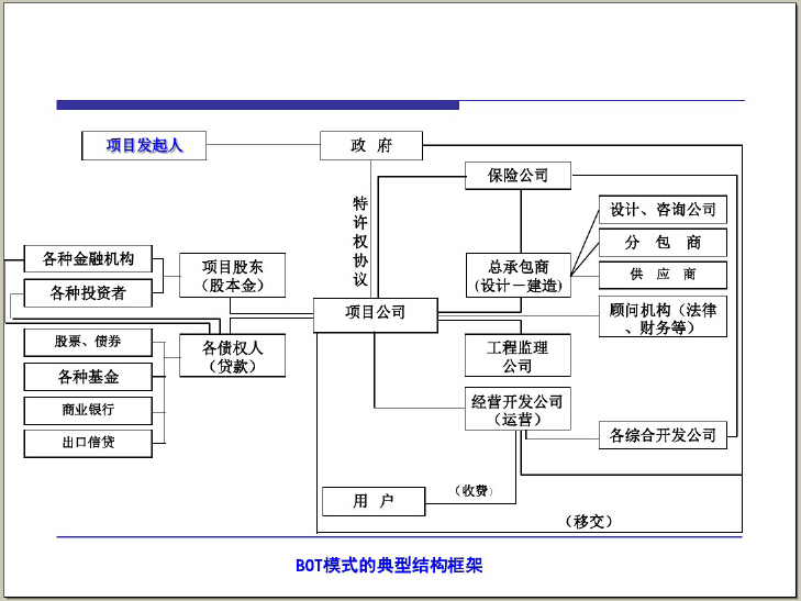 建筑工程项目组织知识讲解（174页）_1