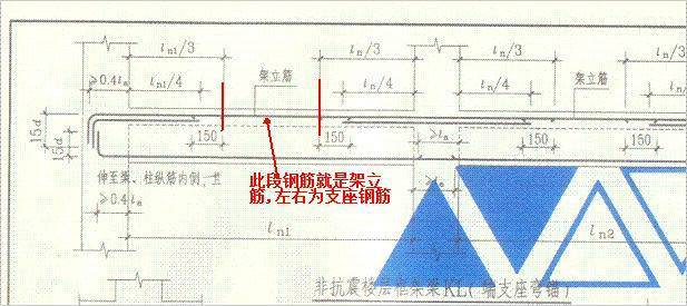 受力筋、分布筋、架立筋、箍筋等筋筋详解，工程人必备！_5