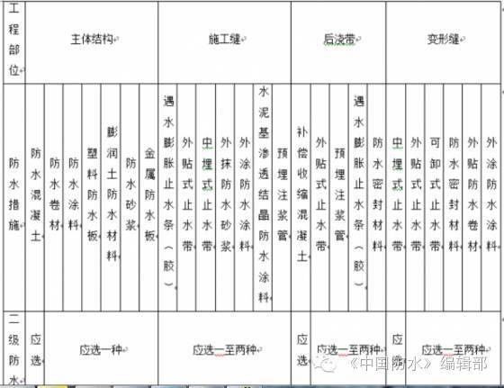 管廊防水这样做？老司机快来更正我_5