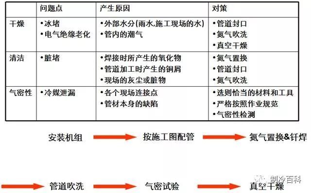 多联机系统设计及安装必备！_5